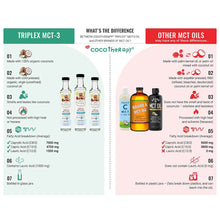 Load image into Gallery viewer, COCOTHERAPY TRIPLEX MCT-3 OIL 8OZ
